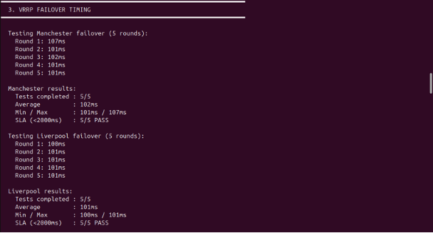 VRRP failover timing — avg 101ms, SLA 5/5 PASS